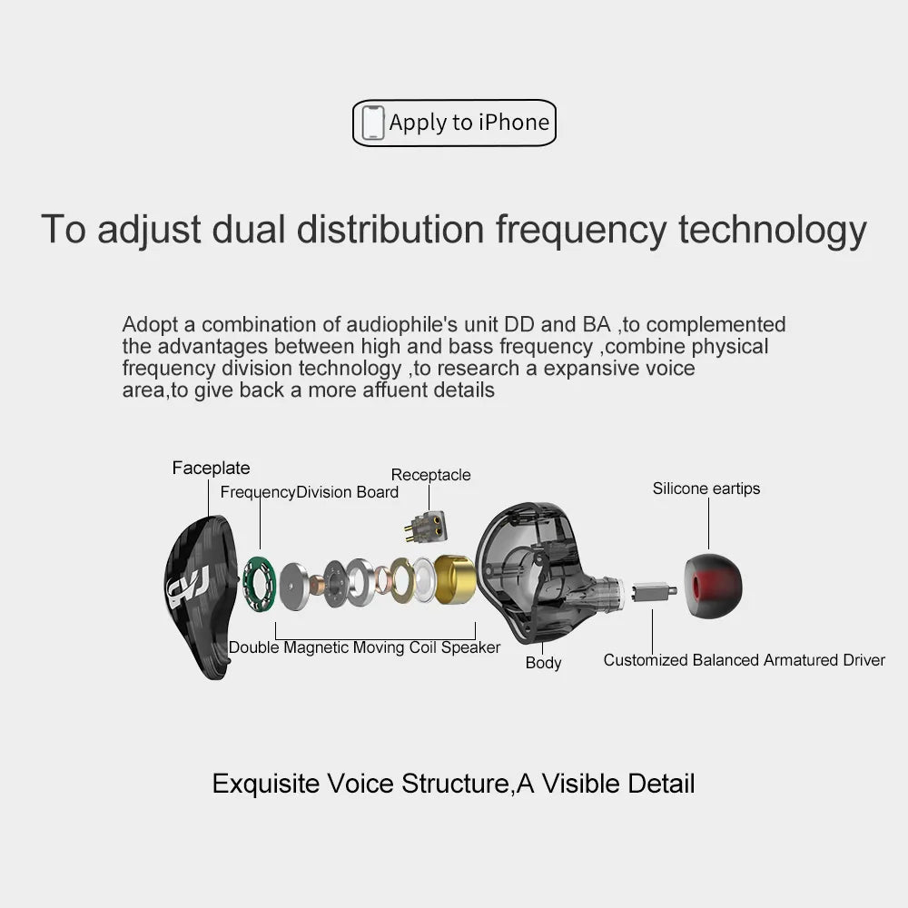 CVJ CVM 1DD+1BA Earphones Replaceable Cable Four Unit HIFI Headsets
