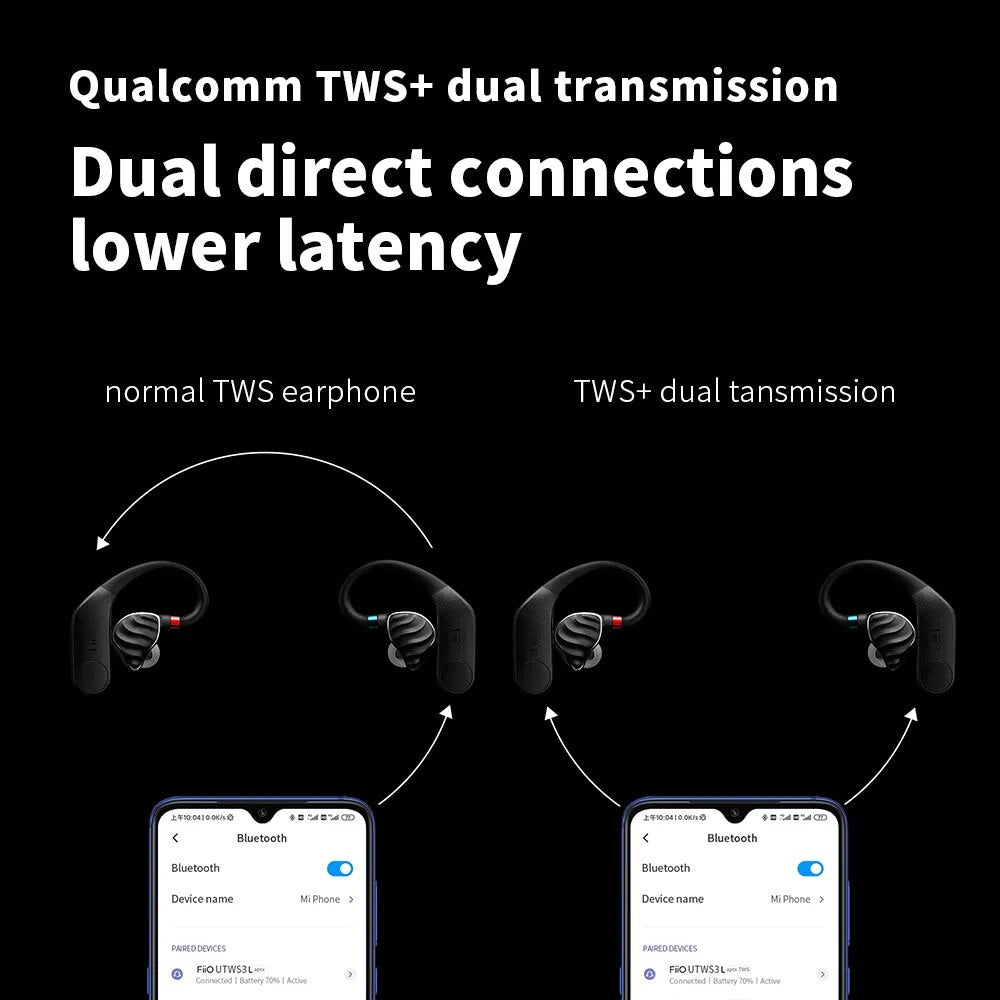 FiiO UTWS3 Bluetooth V5.0 aptX/TWS + Earbuds Hook