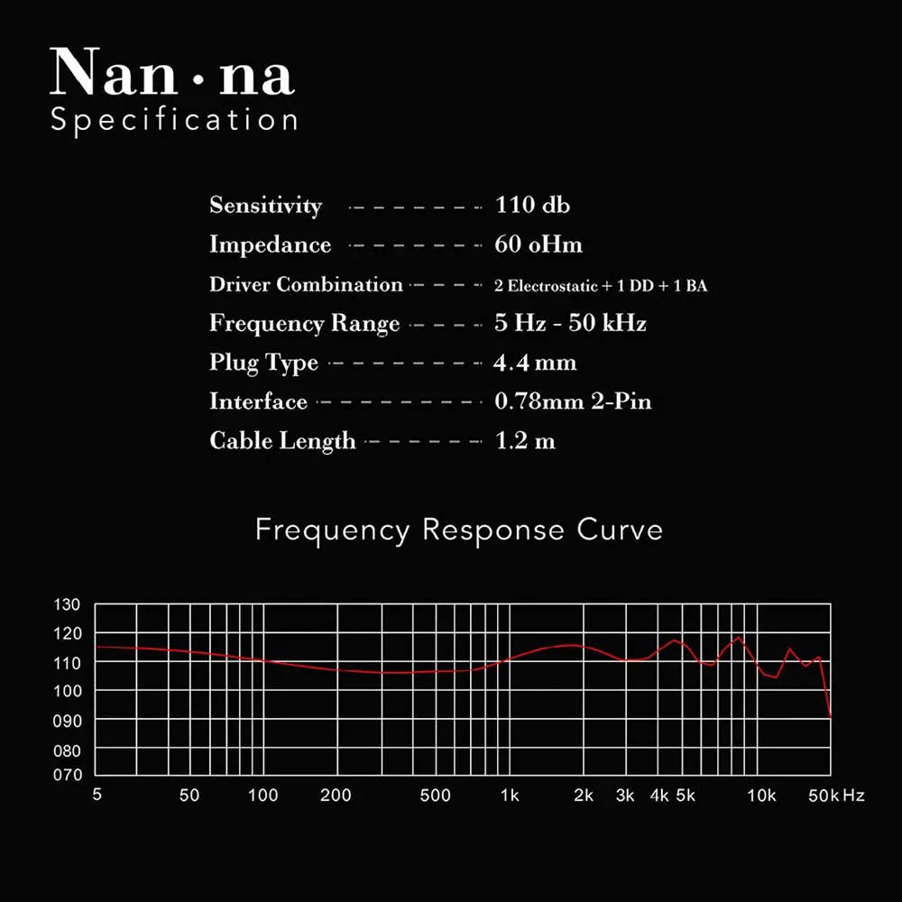 Kinera Imperial Nanna 2.0 Pro 2EST+1DD+1BA In Ear Earphone