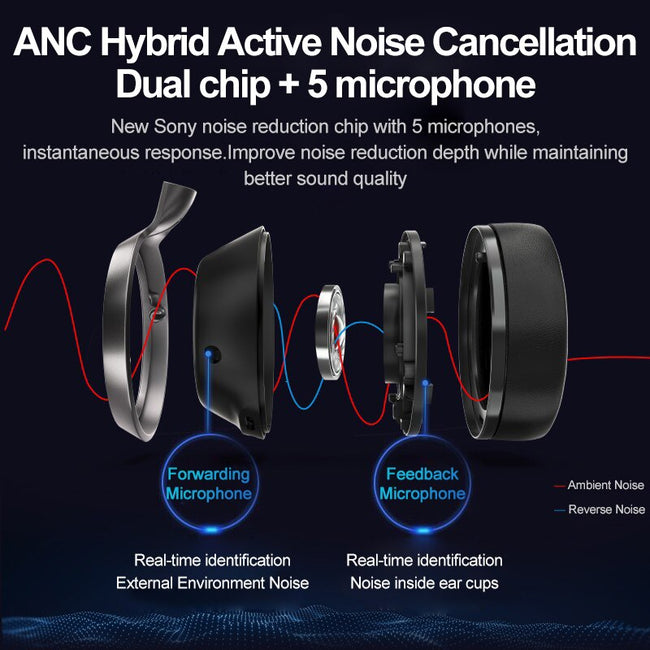 Philips L3 Hybrid Active Noise Canceling Over-ear Headphones